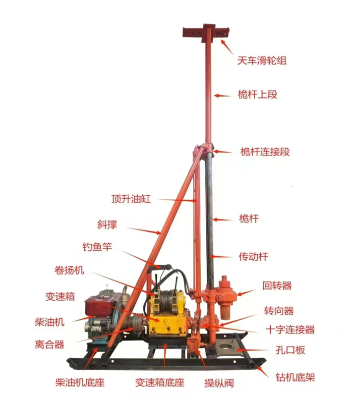 Plataforma de perforación de núcleo portátil XD-100